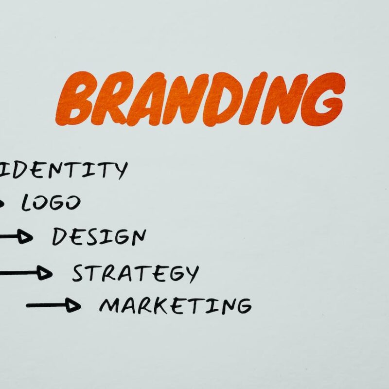 Estrategia de Branding en Marketing Online